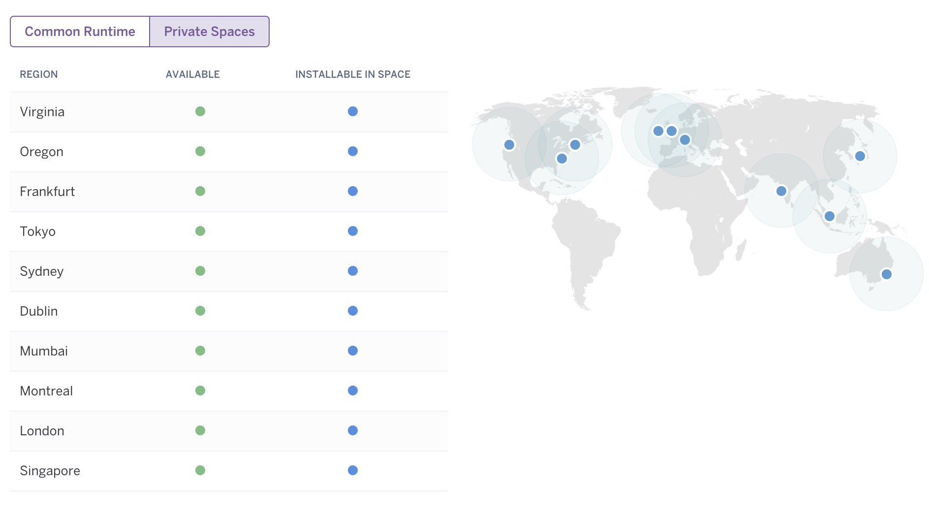 Region Availability Map