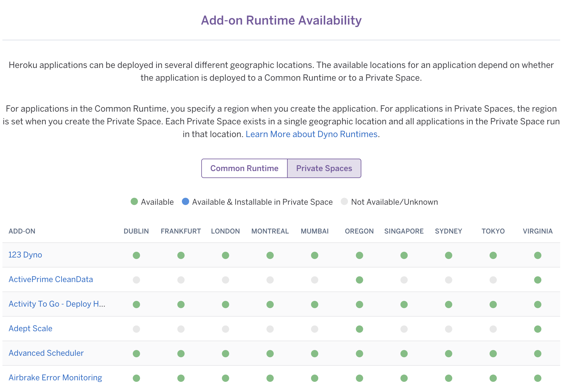 Region Availability