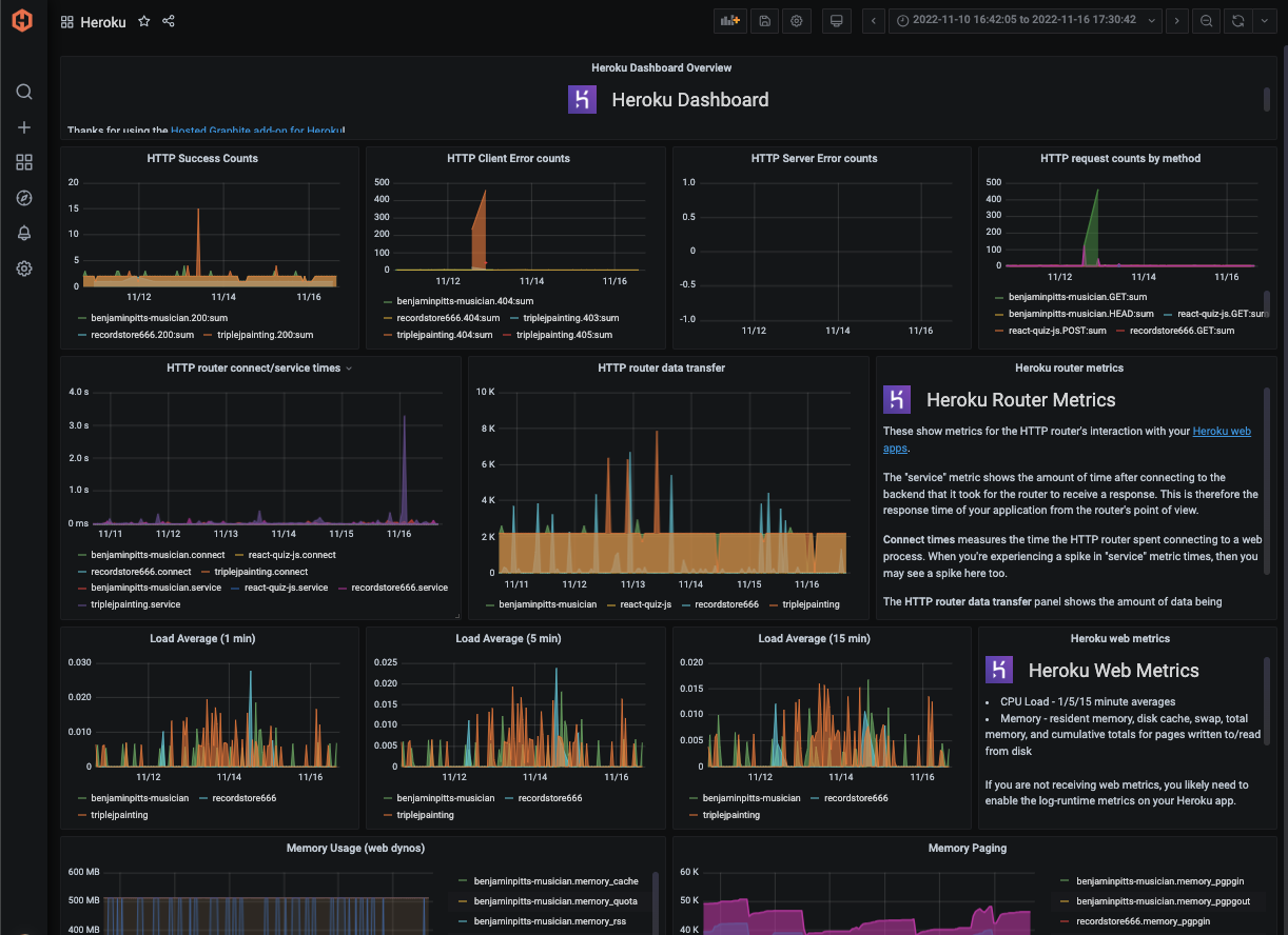 Hosted Graphite Heroku Dashboard