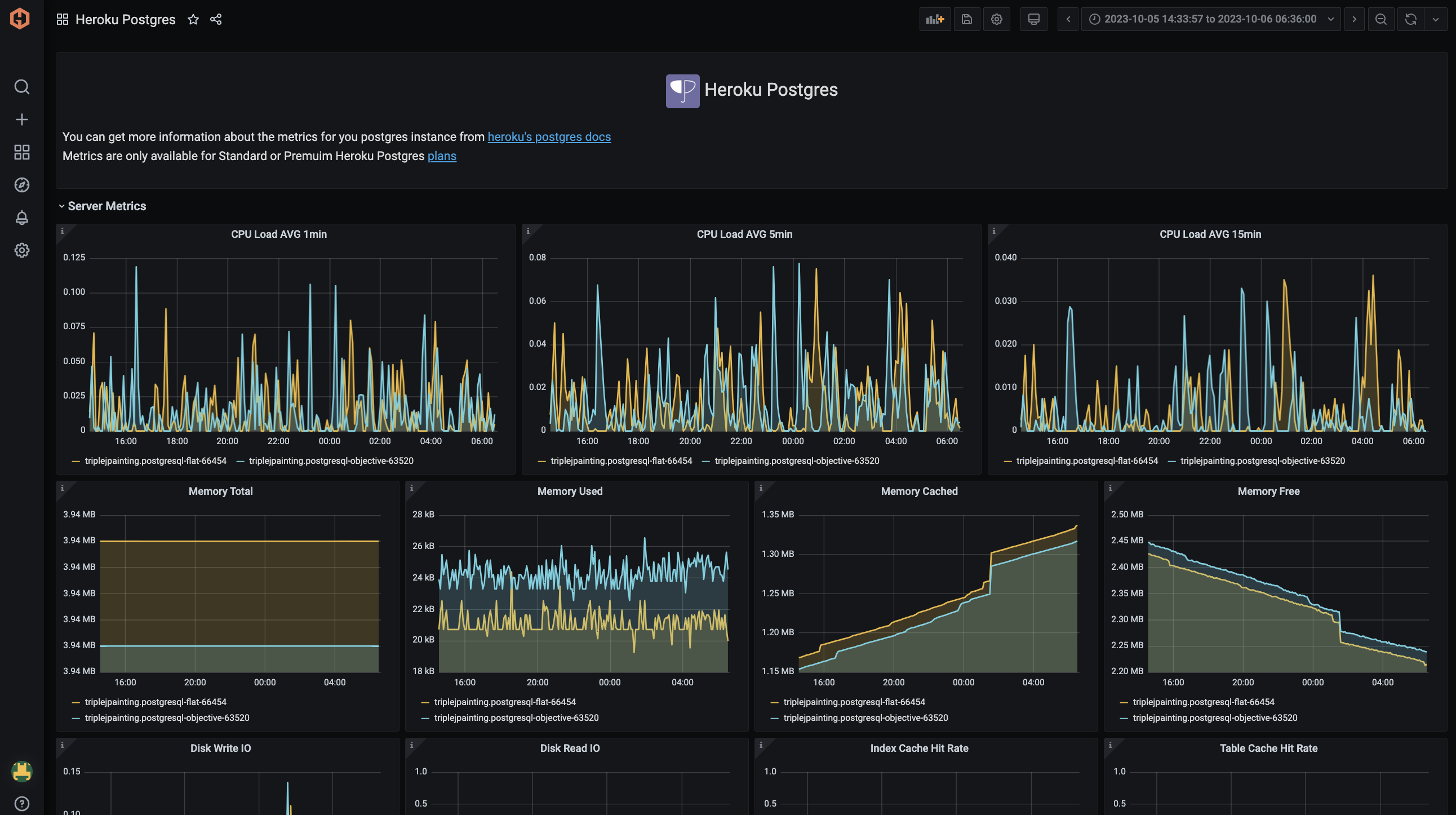 Heroku Postgres Dashboard